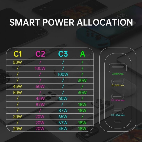 Desktop Charger GaN Flex Pro 100W 3 USB-C+1 USB-A